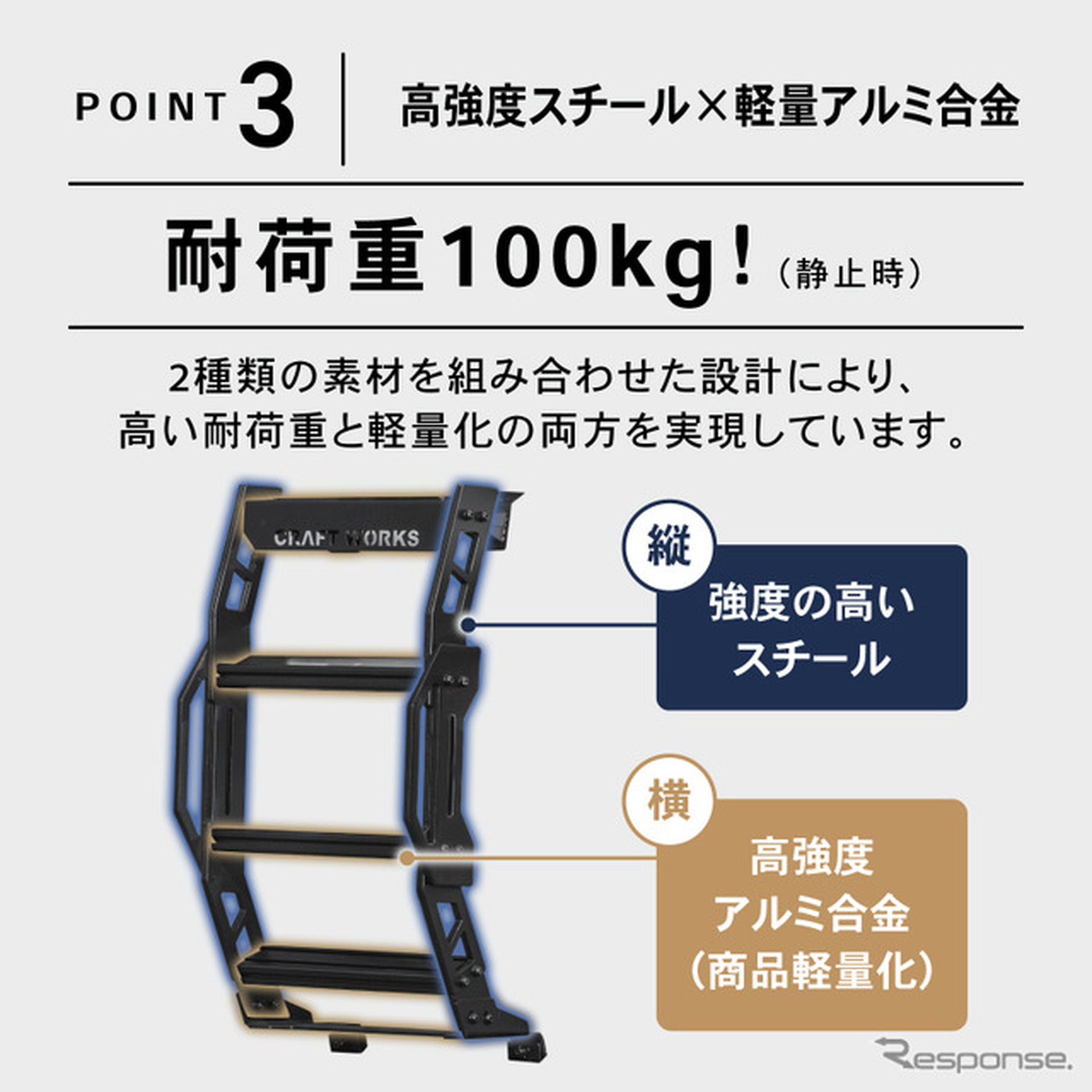 『ランドクルーザー250』専用「ラギッドリアラダー（ハーフリアラダー）」