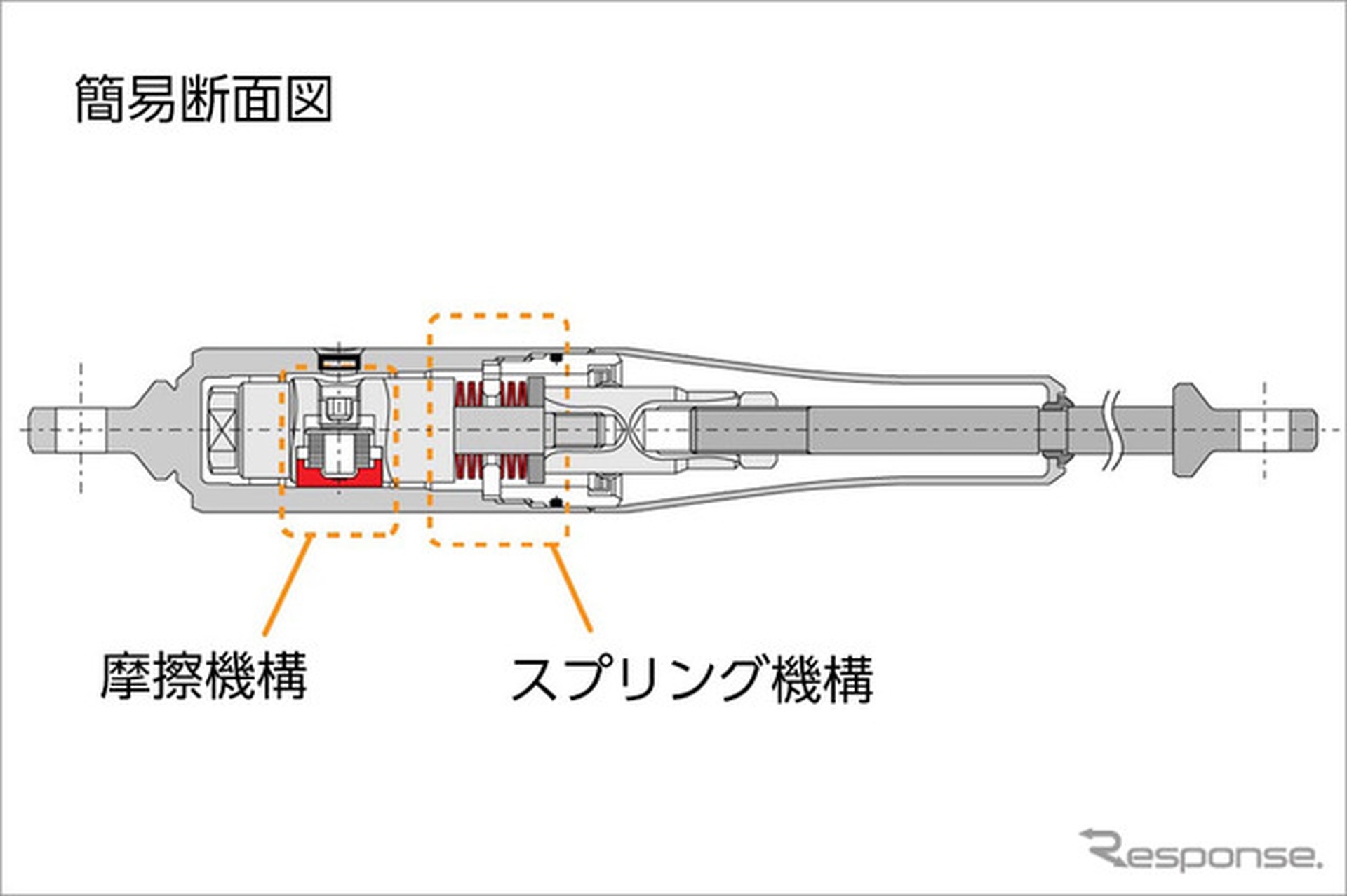 アイシン製「モーションコントロールビーム」の構造