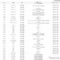 無料でダウンロード出来るセッティングデータ。今後も設定車種は増えてくそうだ